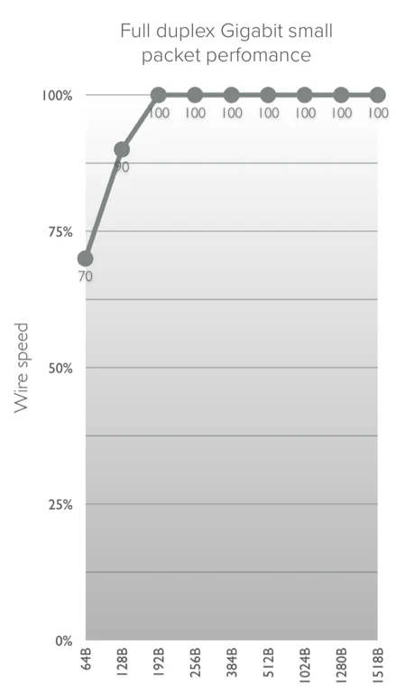MikroTik · Wireless Wire